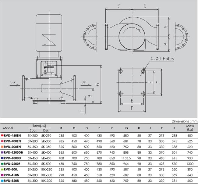 FRIEDRICHSDORFER PUMPEN Wasser-Pumpe mit Motor HS 32 B/ 1 Q= 4m³/h H= —